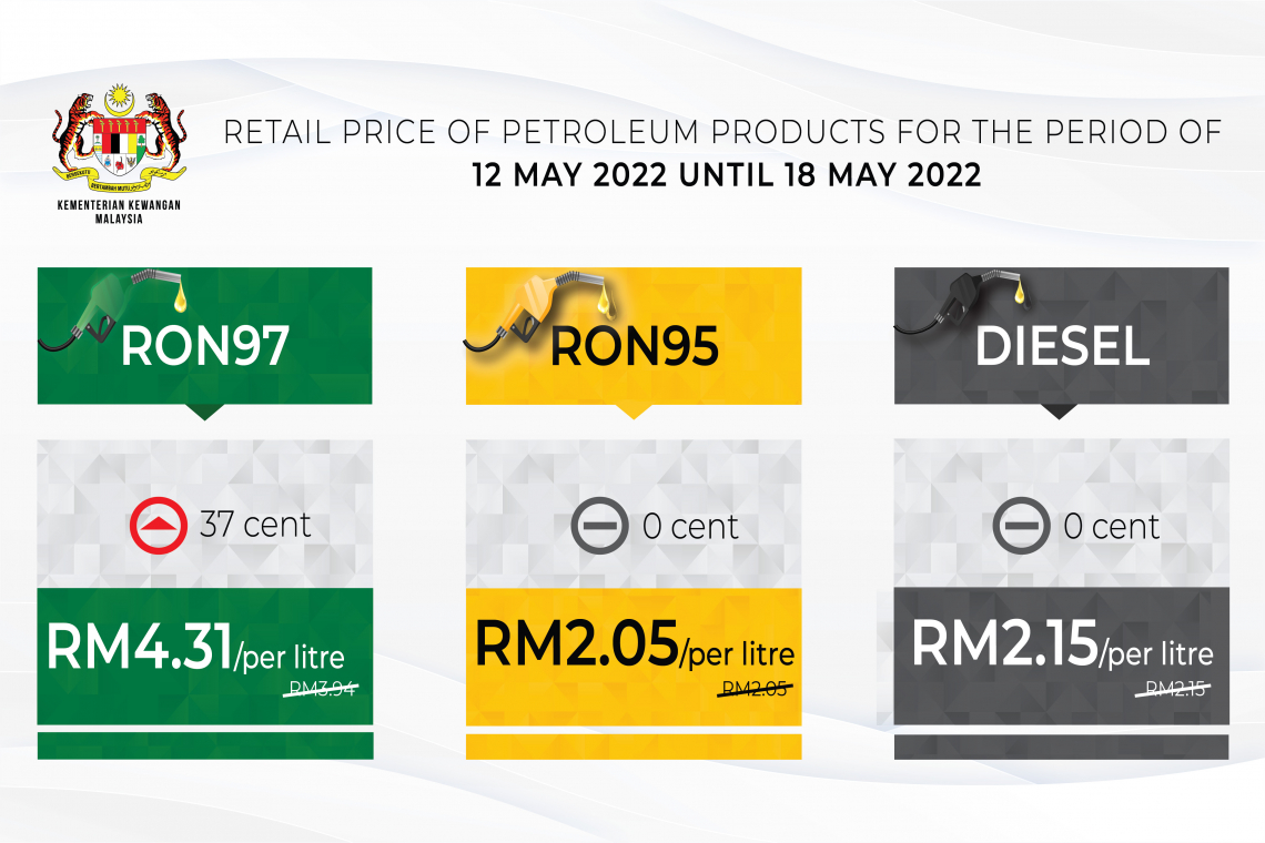 Retail price of Petroleum products from 12 May 2022 to 18 May 2022